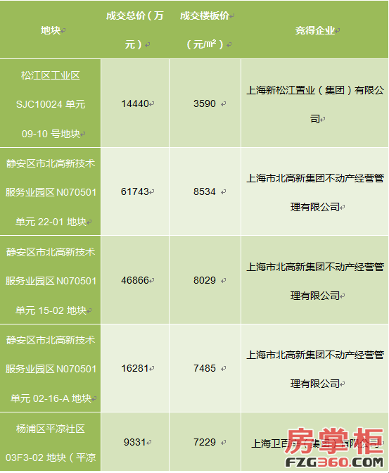 深圳租赁场地_上海 租赁场地_长宁区场地租赁