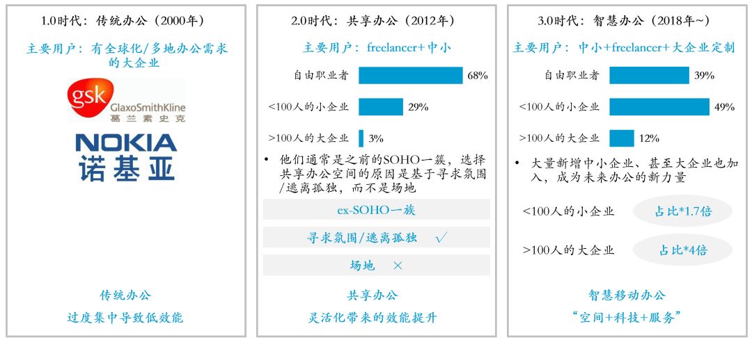 北京办公场地租赁平台_租赁办公场地请示_办公场地 平台