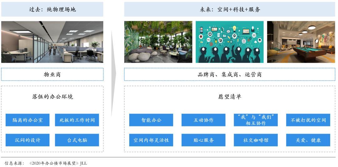 办公场地 平台_租赁办公场地请示_北京办公场地租赁平台