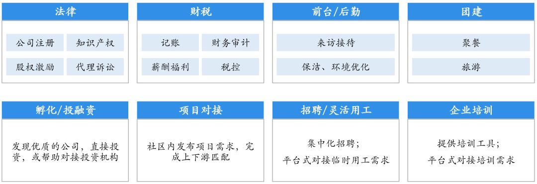 北京办公场地租赁平台_租赁办公场地请示_办公场地 平台