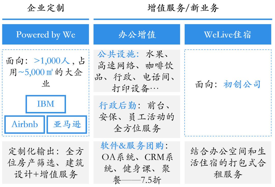 租赁办公场地请示_办公场地 平台_北京办公场地租赁平台