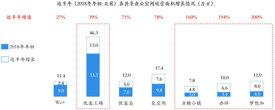 租赁办公场地请示_北京办公场地租赁平台_办公场地 平台