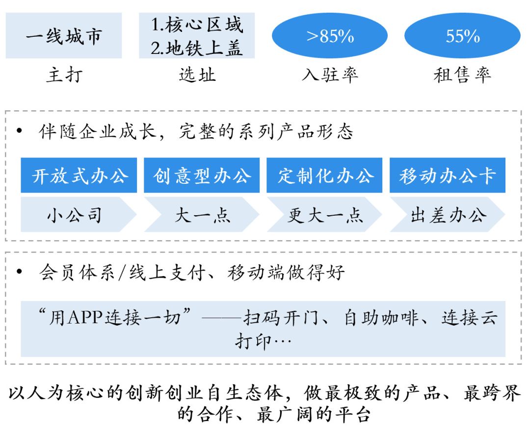 北京办公场地租赁平台_办公场地 平台_租赁办公场地请示