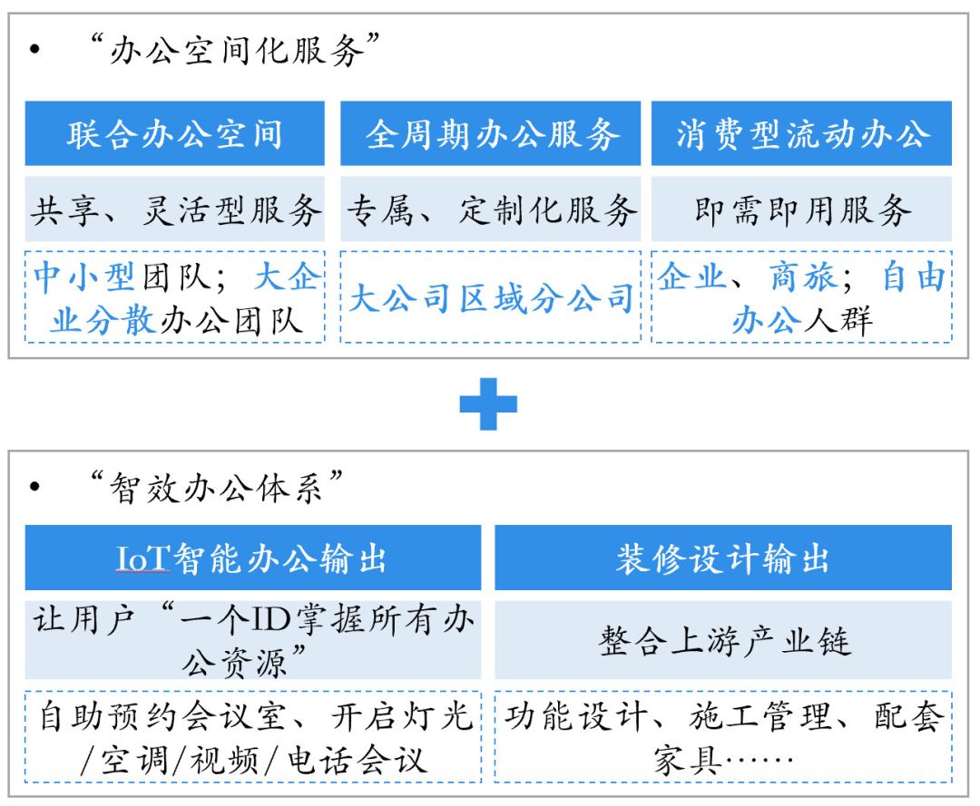 北京办公场地租赁平台_租赁办公场地请示_办公场地 平台