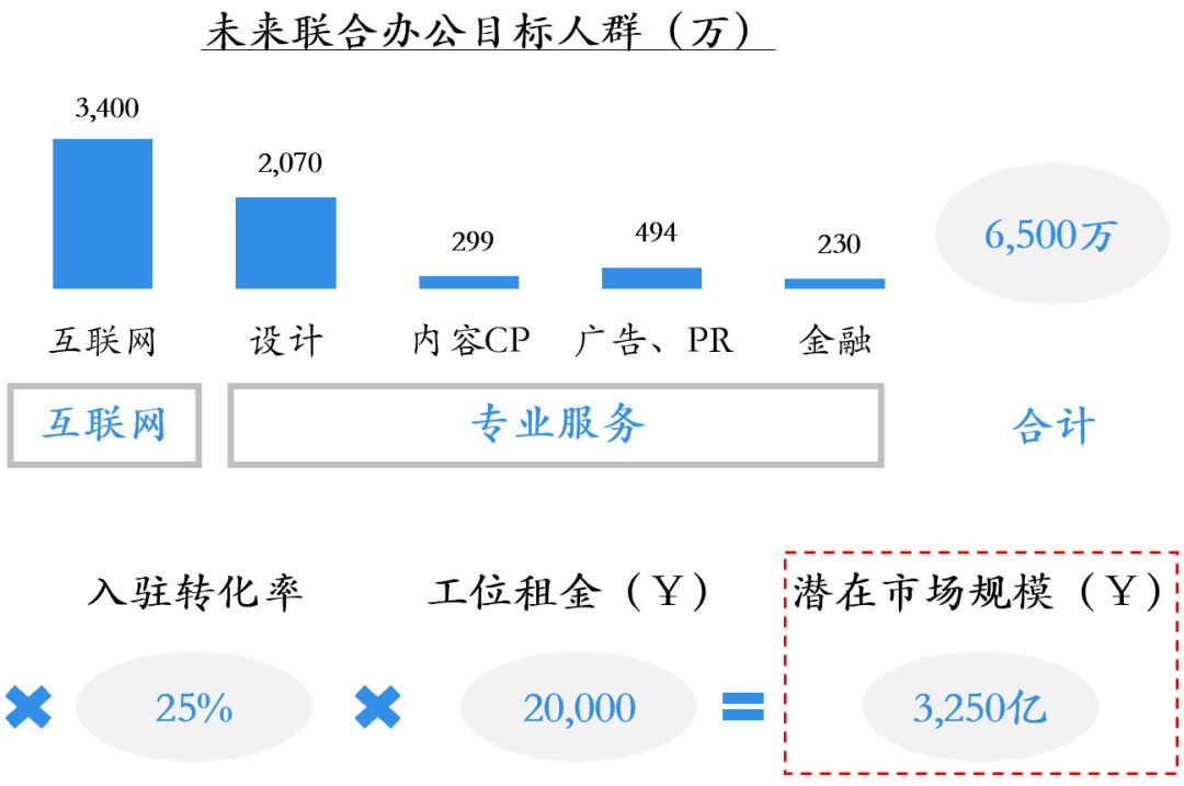 租赁办公场地请示_北京办公场地租赁平台_办公场地 平台