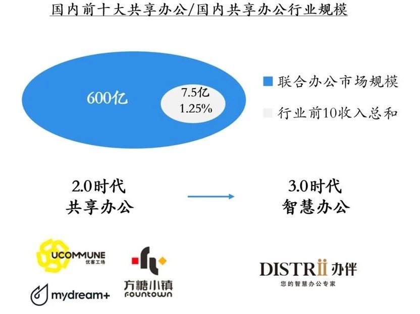 租赁办公场地请示_北京办公场地租赁平台_办公场地 平台