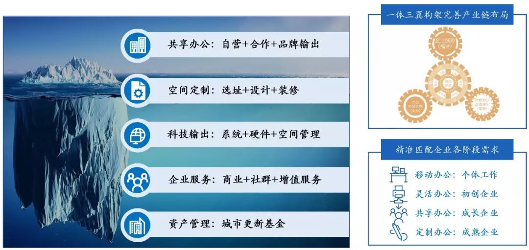 办公场地 平台_租赁办公场地请示_北京办公场地租赁平台