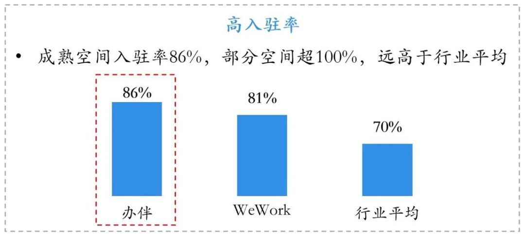 办公场地 平台_北京办公场地租赁平台_租赁办公场地请示