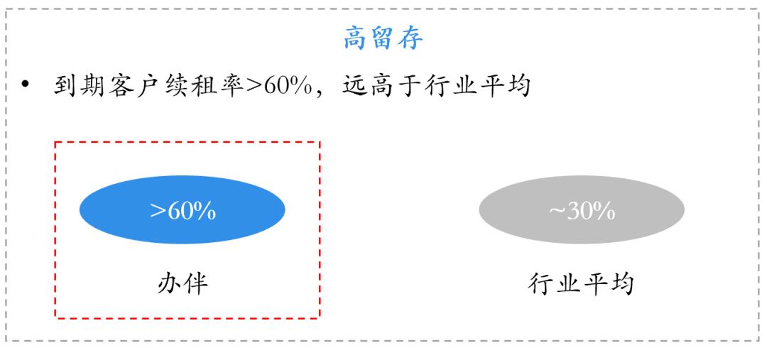 租赁办公场地请示_北京办公场地租赁平台_办公场地 平台