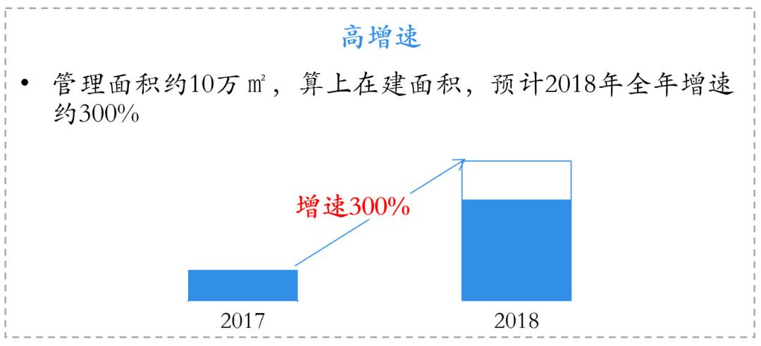 北京办公场地租赁平台_办公场地 平台_租赁办公场地请示