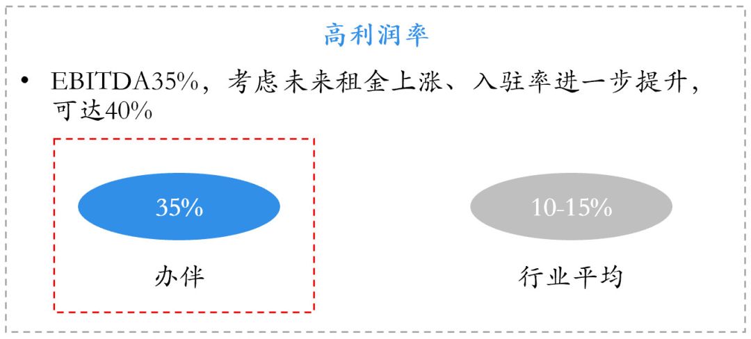 租赁办公场地请示_北京办公场地租赁平台_办公场地 平台