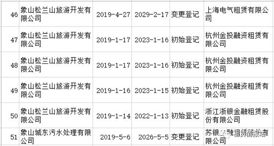 租赁办公场地请示_上海 场地 租赁_宁波租赁场地