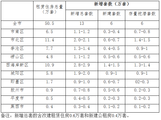 海尔冰箱的外包装地址是青岛,就一定是青岛生产的吗_青岛市场地租赁_租赁直饮水机市场