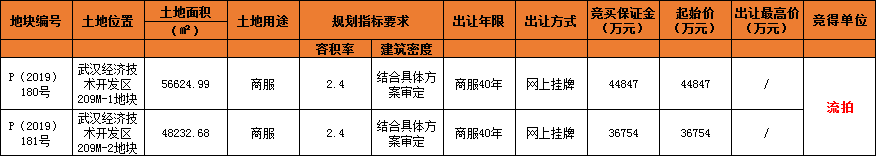 武汉场地租赁_场地空地租赁合同范本最新_有偿借用场地是租赁吗