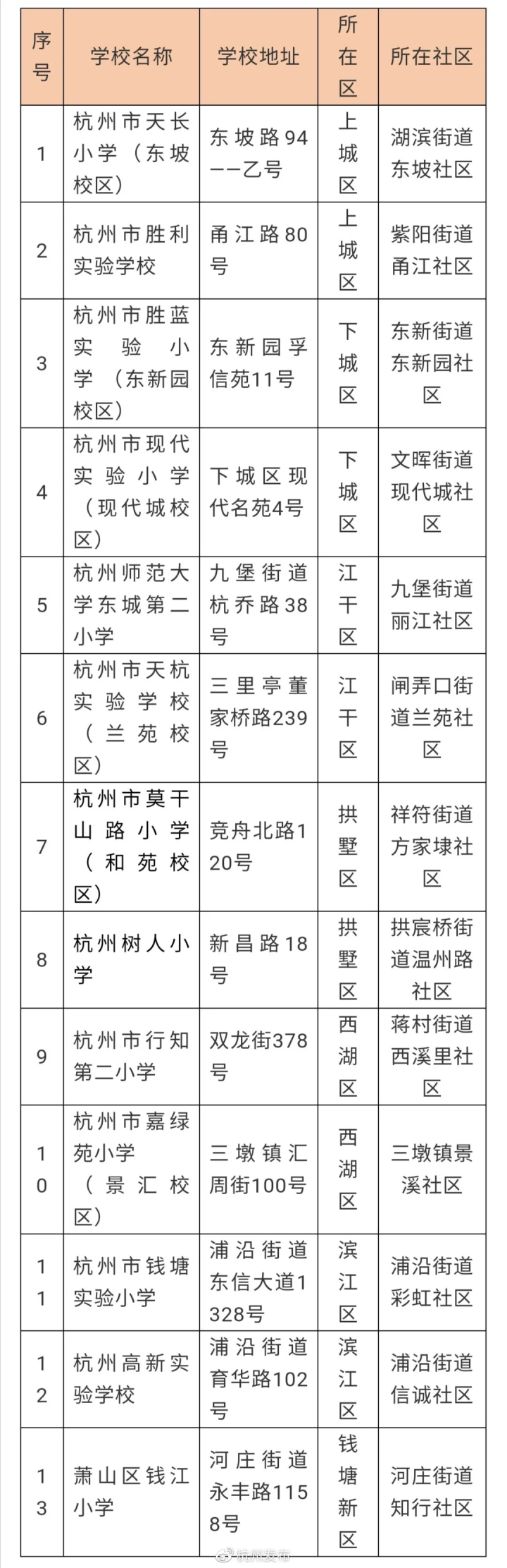 杭州高校活动场地出租_杭州学校礼堂出租_杭州学校场地出租