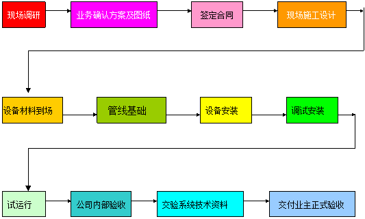 租借场地免责协议|租赁场地设备安全免责协议