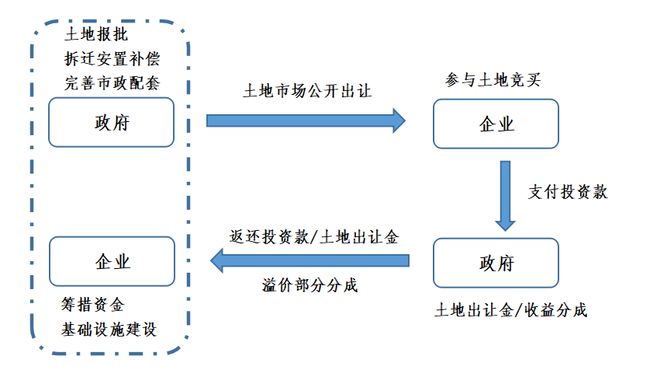 场地使用权转让协议书范本_场地使用证明范本_养殖场地使用证明范本