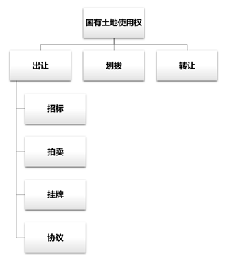 养殖场地使用证明范本_场地使用权转让协议书范本_场地使用证明范本