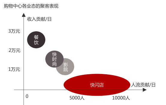 找商场短租场地_租广场场地找什么部门_短租一个月房子怎么找