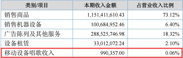 自动售货机场地租金_东风莲花厢货急售_西安熙地港商铺租金