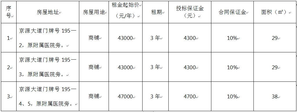 幼儿园场地招租|锦泰花园幼儿园场地租赁竞争性谈判公告