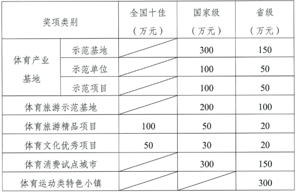 做活动的室内场地_室内羽毛球场地大小_室内,外运动场地及设施各有何卫生要求?