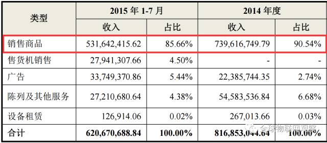 恒地悦山湖公租租金_郑州地一大道店铺租金大概是多少钱_自动售货机场地租金