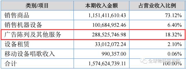 恒地悦山湖公租租金_郑州地一大道店铺租金大概是多少钱_自动售货机场地租金