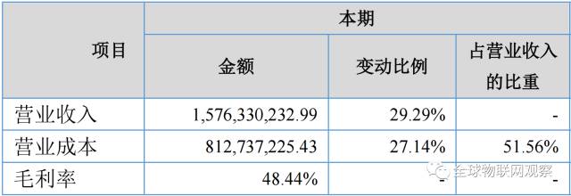 郑州地一大道店铺租金大概是多少钱_自动售货机场地租金_恒地悦山湖公租租金