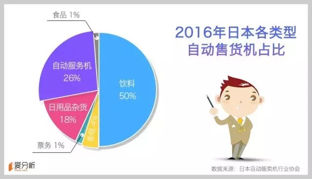 恒地悦山湖公租租金_郑州地一大道店铺租金大概是多少钱_自动售货机场地租金