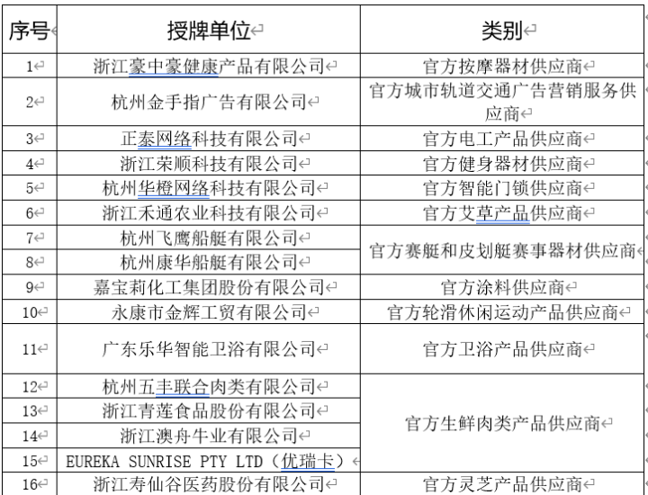 活动场地赞助|你好，亚运111家企业加入杭州亚运会“朋友圈”累计赞助近40亿元