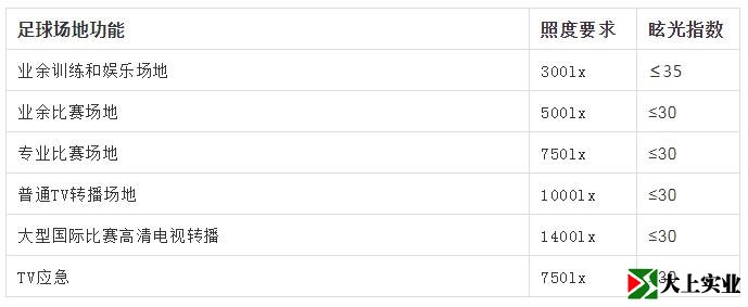 室内足球场照度标准