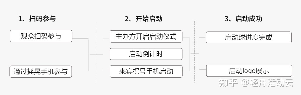 暖场互动活动|适合年会开场活跃气氛的互动游戏有哪些？