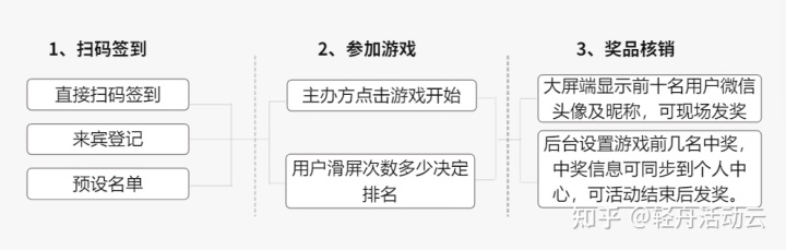 会议暖场小互动_暖场互动体育小游戏_暖场互动活动