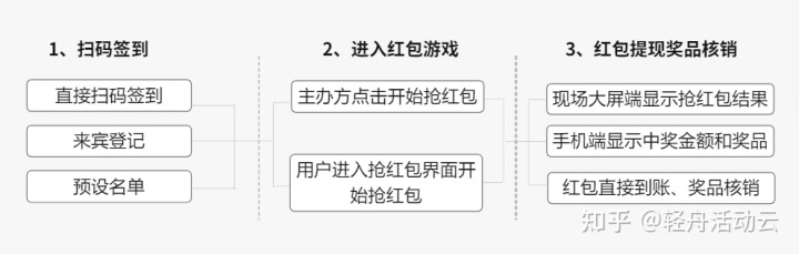 会议暖场小互动_暖场互动活动_暖场互动体育小游戏