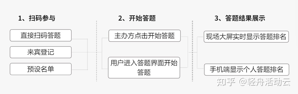 暖场互动体育小游戏_暖场互动活动_会议暖场小互动