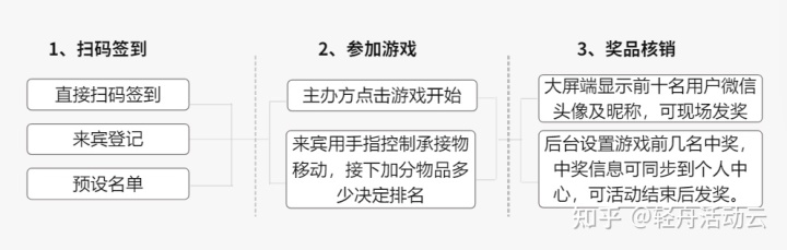 暖场互动体育小游戏_会议暖场小互动_暖场互动活动