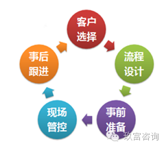 一场活动所需物料_活动现场需要准备物料_物料员需要懂电脑吗