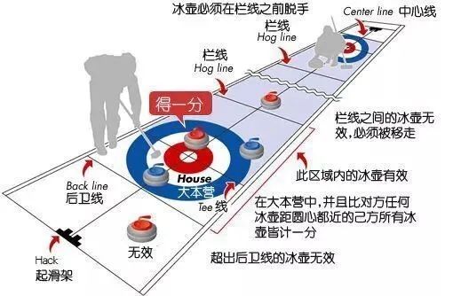 冰壶运动场馆_冰壶运动的冰_运动冰壶设备