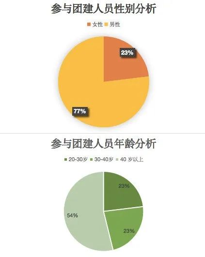 物料员需具备哪些知识及技能_物料员需要懂电脑吗_一场活动所需物料