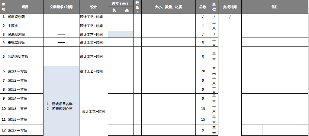 物料员需具备哪些知识及技能_一场活动所需物料_物料员需要懂电脑吗