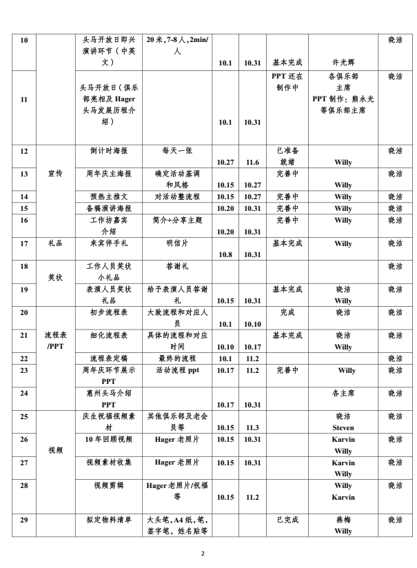 周年庆会场布置_气球怎么布置会场_布置会场消息