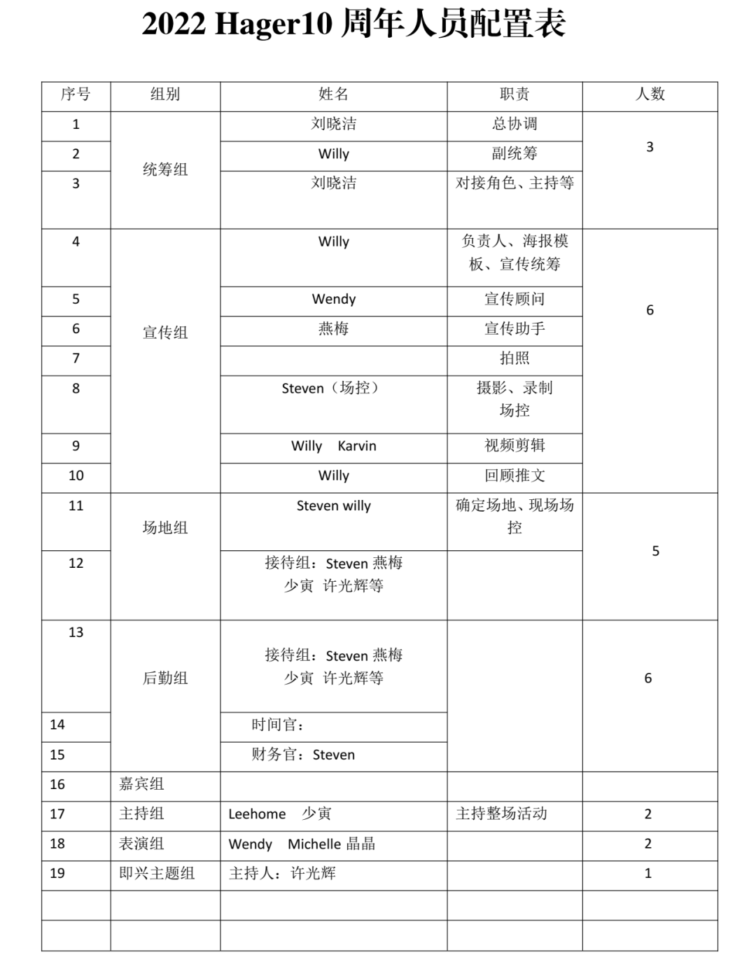 气球怎么布置会场_周年庆会场布置_布置会场消息