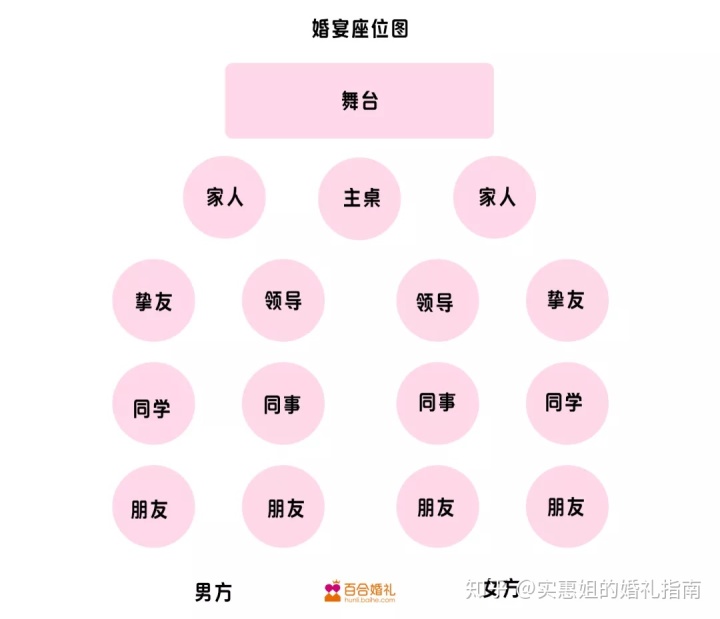 会场布置左为尊|回字形会议桌座次怎样排列？谁可以说说答案？