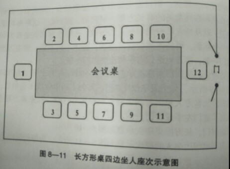 回字形会议室座次图片