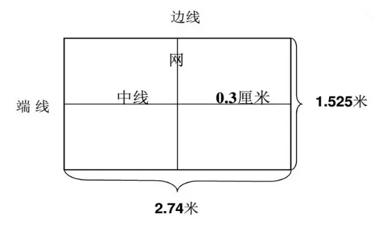 足球场地尺寸标准制定_标准足球场地尺寸_运动场地标准尺寸