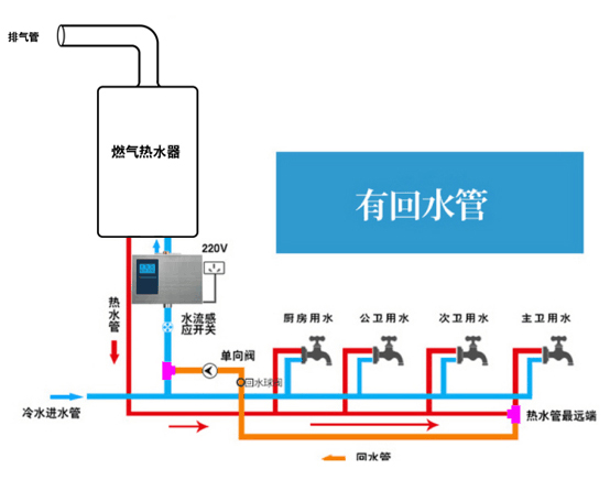 燃气使用场所安全条件_体育场所开放条件与技术要求_办公场所安全管理制度