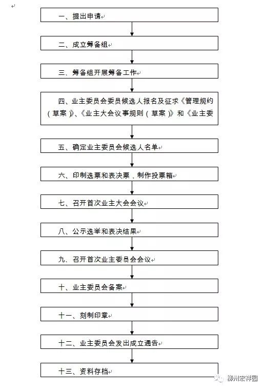 布置会场用什么花_漫展会场如何布置_业主大会会场布置