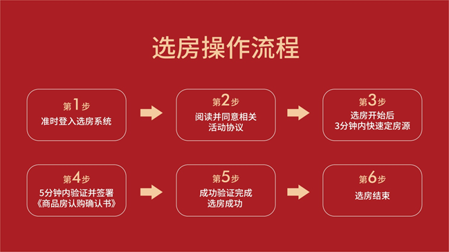 房地产销售人员案场管理方案_案场开盘活动方案_开盘活动方案