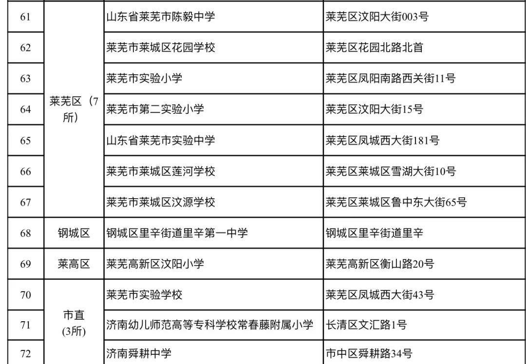 学校体育场地对外开放方案_学校开放体育_学校体育场馆开放方案